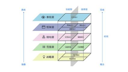 基于用戶體驗(yàn)的MOOC學(xué)習(xí)軟件設(shè)計(jì)優(yōu)化——以?xún)?yōu)課（UOOC）為例